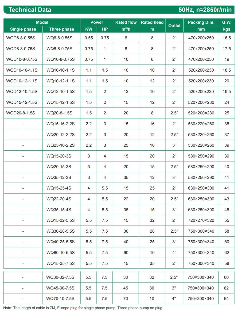 Stainless Steel AC High Pressure Submersible Sewage Deep Well Electric Centrifugal Water Pump for Wastewater Treatment and Residential Community WQD-S Series